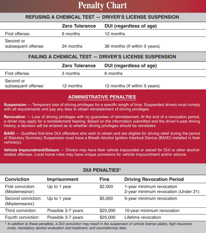 DUI Publication 2022